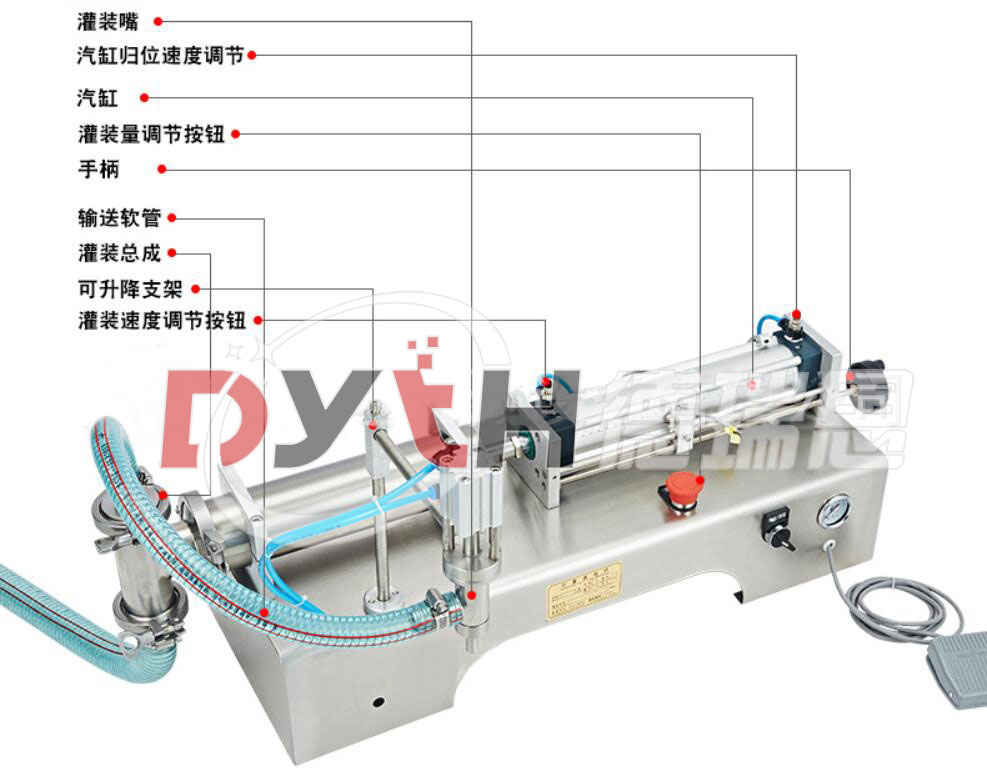 半自动液体灌装机细节图